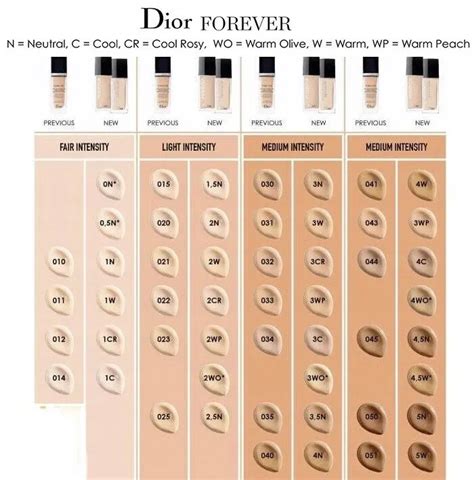 dior skin glow puder|Dior foundation shade chart.